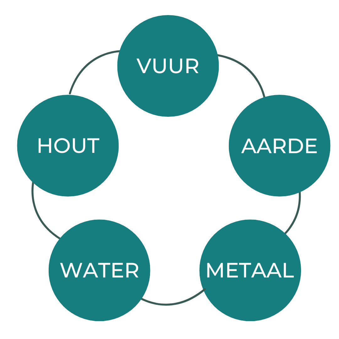 AARDEt